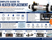 A Complete Guide To Spa Heater Replacement