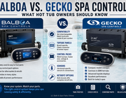 Balboa Vs. Gecko Spa Controls: What Hot Tub Owners Should Know