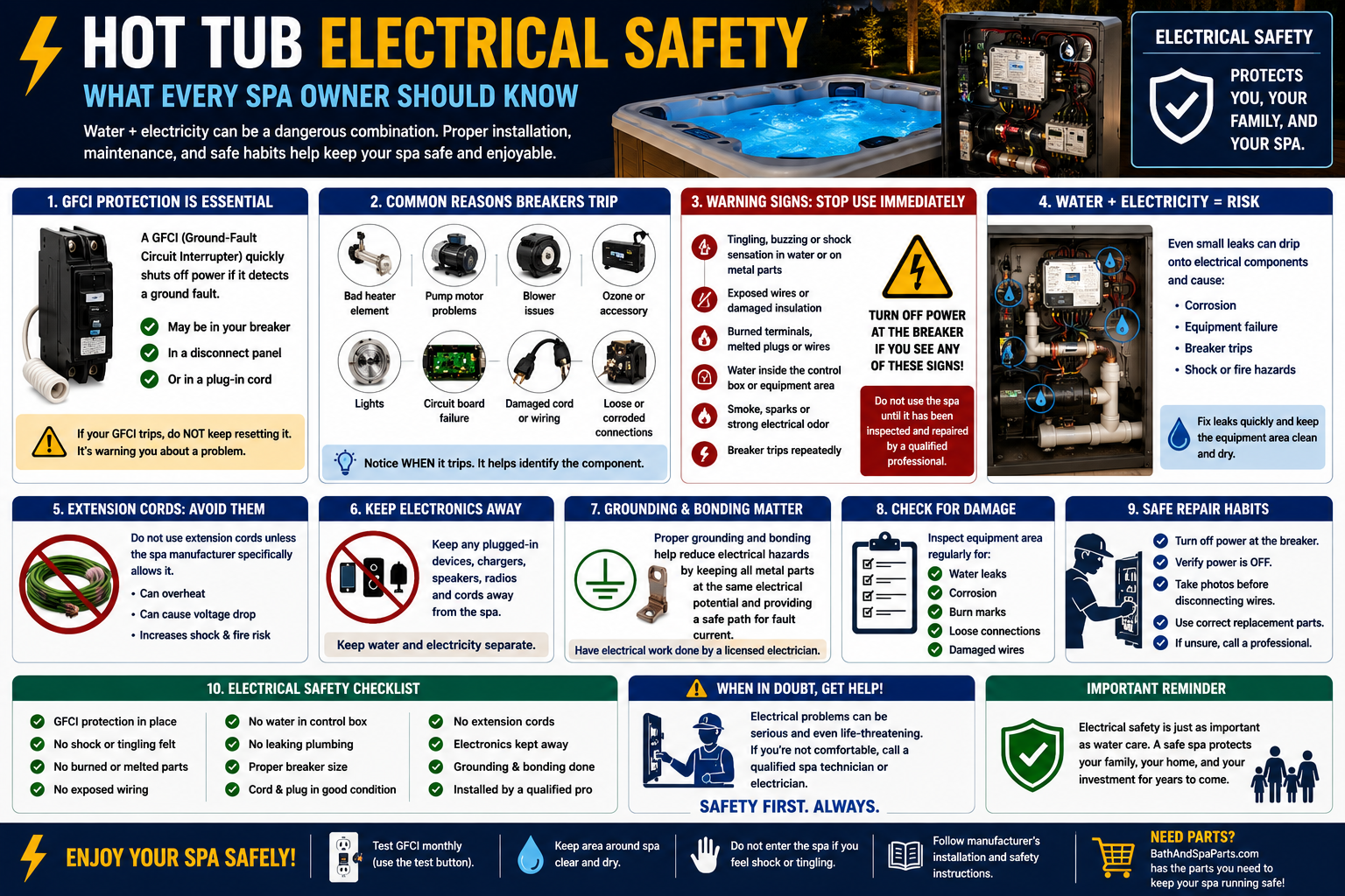 Hot Tub Electrical Safety: What Every Spa Owner Should Know