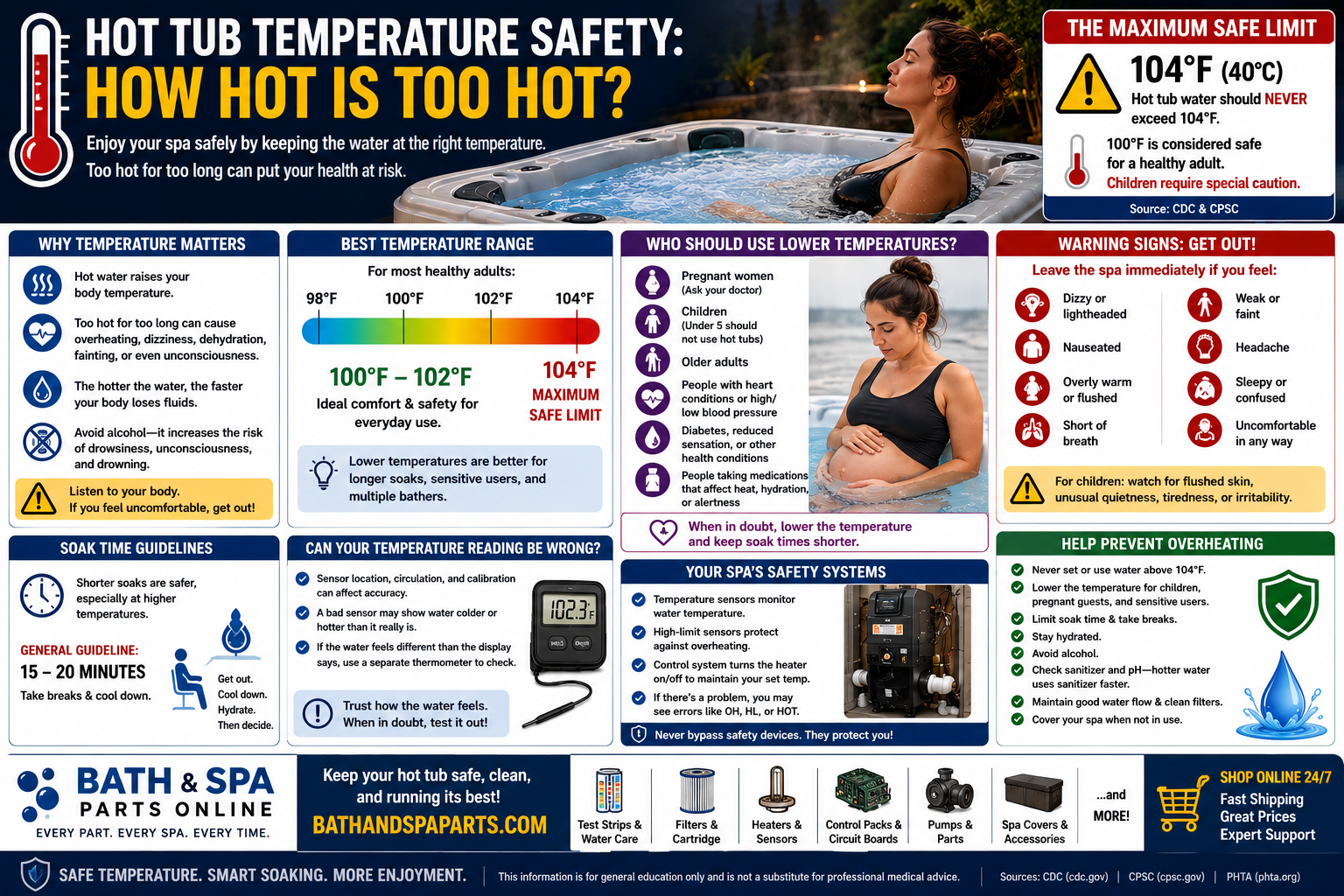 Hot Tub Temperature Safety: How Hot Is Too Hot?