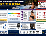 Hot Tub Temperature Safety: How Hot Is Too Hot?
