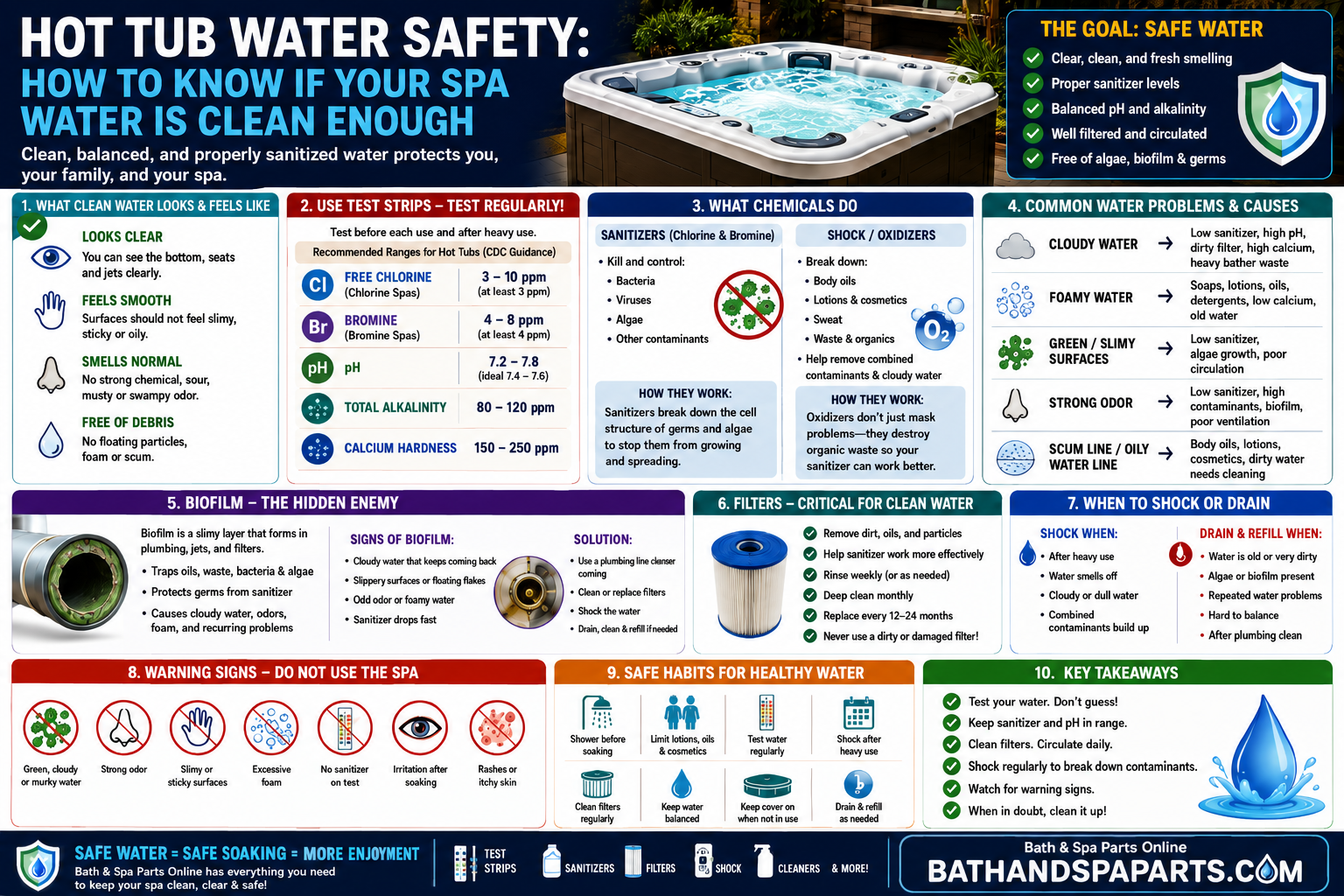 Hot Tub Water Safety: How To Know If Your Spa Water Is Clean Enough