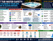 Hot Tub Water Safety: How To Know If Your Spa Water Is Clean Enough
