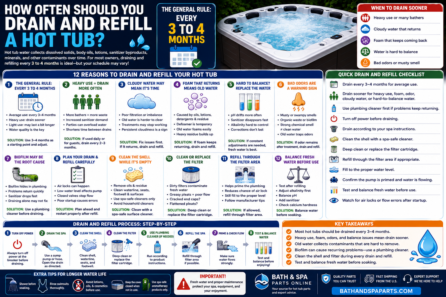 How Often Should You Drain And Refill A Hot Tub?
