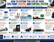 How To Extend The Life Of Your Spa Pump, Heater, And Control System