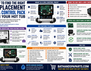 How To Find The Right Replacement Spa Control Pack For Your Hot Tub