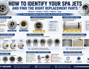 How To Identify Your Spa Jets And Find The Right Replacement Parts