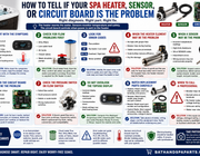 How To Tell If Your Spa Heater, Sensor, Or Circuit Board Is The Problem