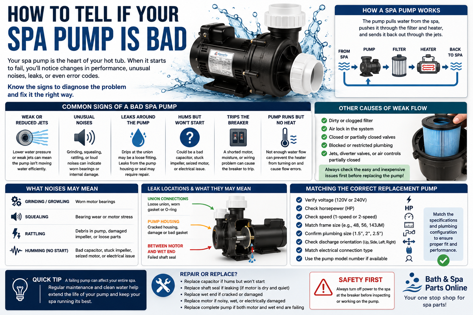 How To Tell If Your Spa Pump Is Bad