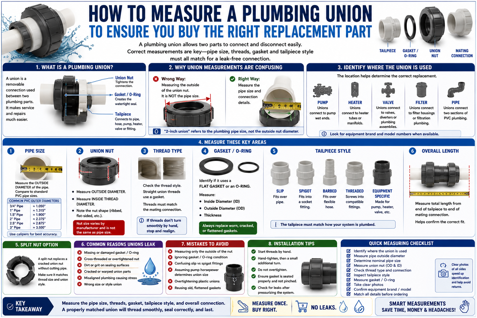 How to Measure a Plumbing Union To Ensure You Buy The Right Replacement Part