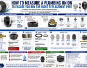 How to Measure a Plumbing Union To Ensure You Buy The Right Replacement Part