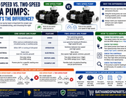 One-Speed Vs. Two-Speed Spa Pumps: What’s The Difference?