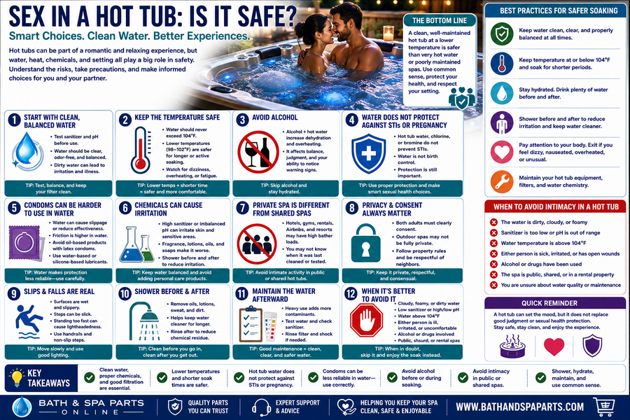 Sex In A Hot Tub: Is It Safe? Under What Conditions?