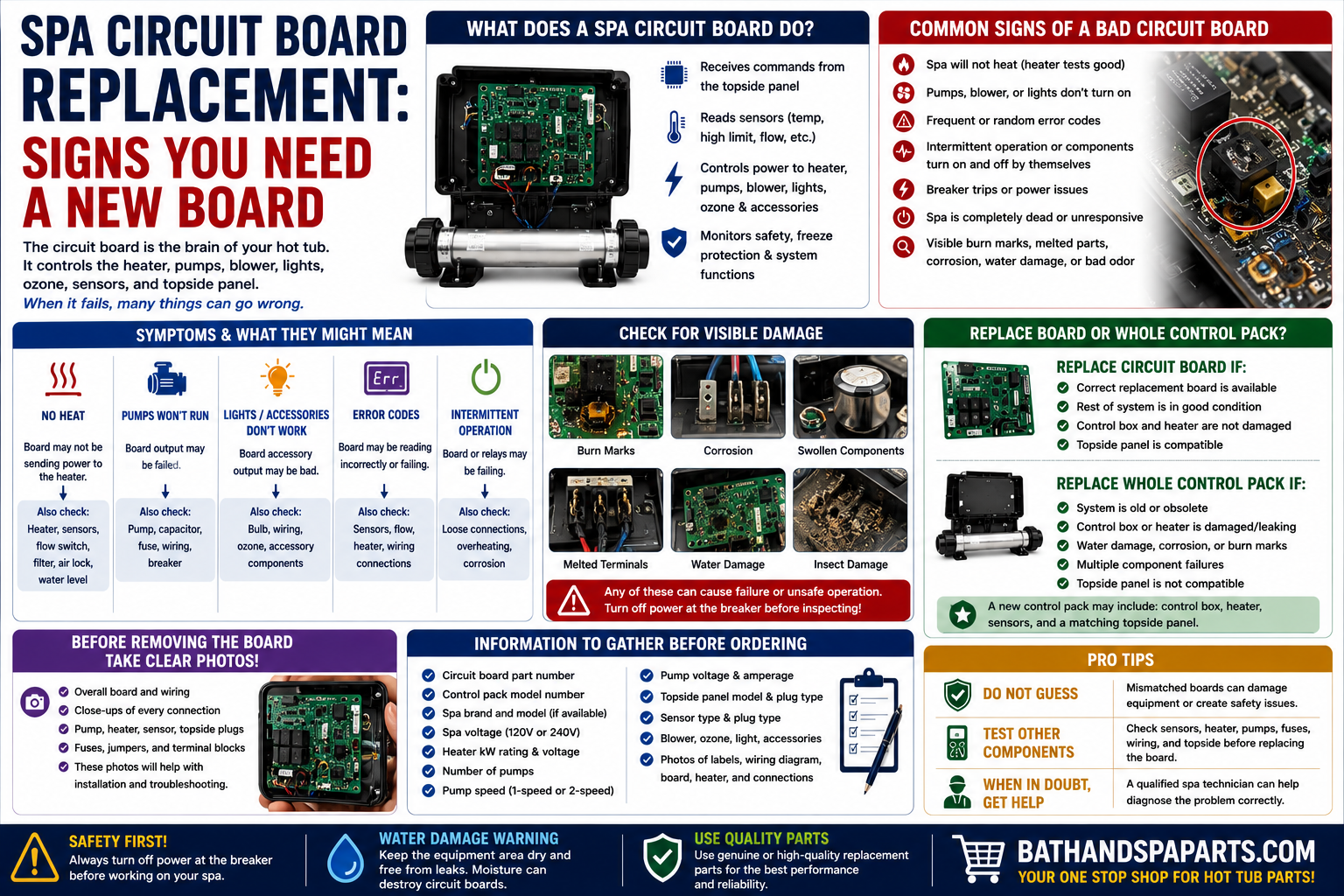 Spa Circuit Board Replacement: Signs You Need A New Board