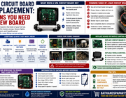 Spa Circuit Board Replacement: Signs You Need A New Board