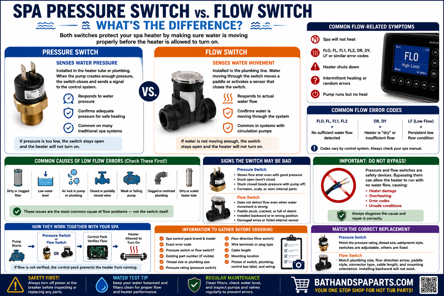 Spa Pressure Switch Vs. Flow Switch: What’s The Difference?