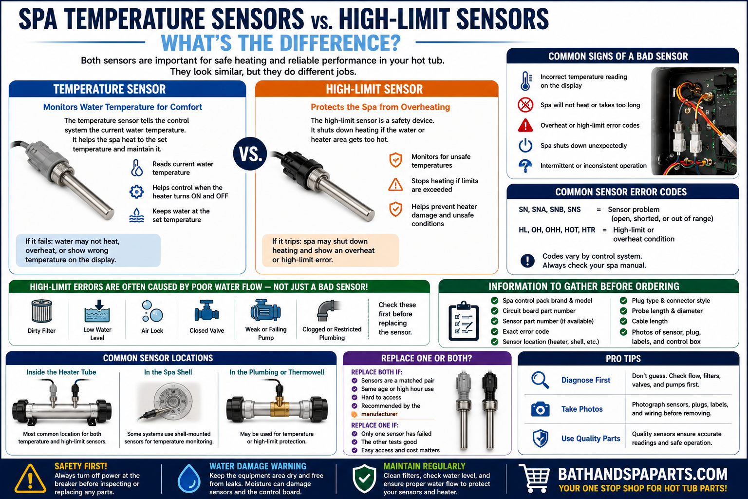 Spa Temperature Sensors Vs. High-Limit Sensors: What’s The Difference?