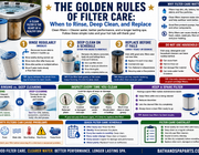 The Golden Rules Of Filter Care: When To Rinse, Deep Clean, and Replace
