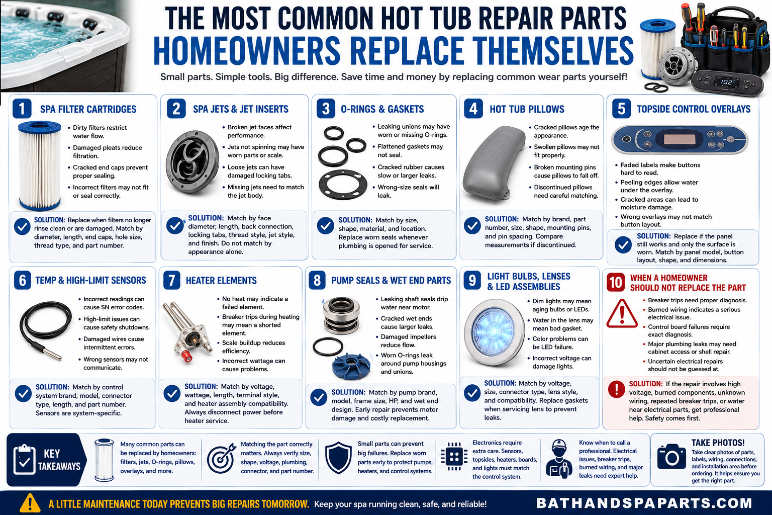 The Most Common Hot Tub Repair Parts Homeowners Replace Themselves