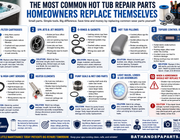 The Most Common Hot Tub Repair Parts Homeowners Replace Themselves