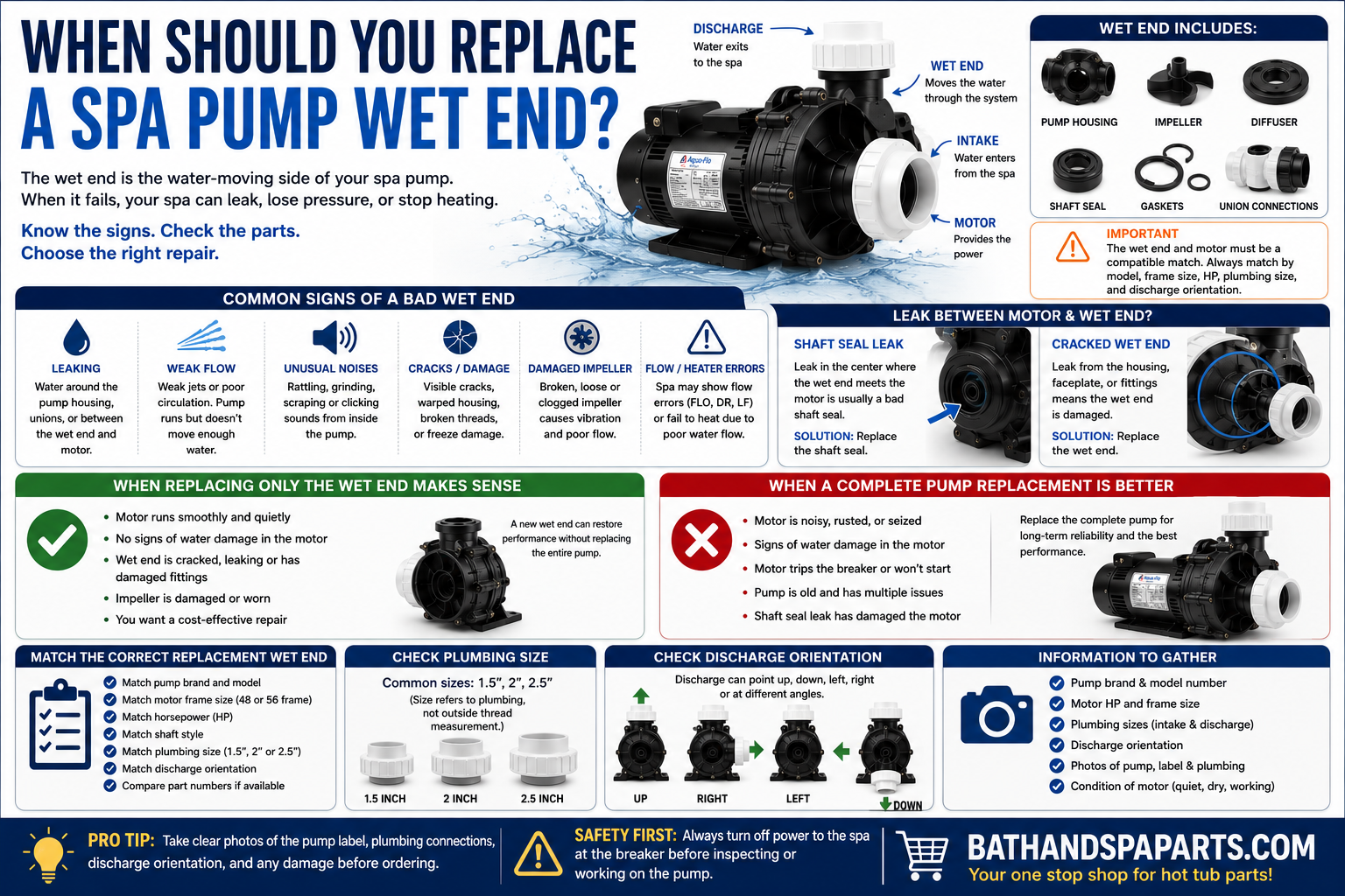 When Should You Replace A Spa Pump Wet End?
