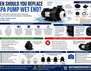 When Should You Replace A Spa Pump Wet End?