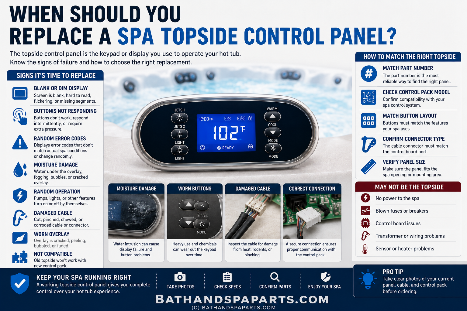 When Should You Replace A Spa Topside Control Panel?