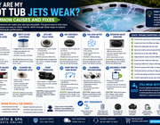 Why Are My Hot Tub Jets Weak? Common Causes And Fixes