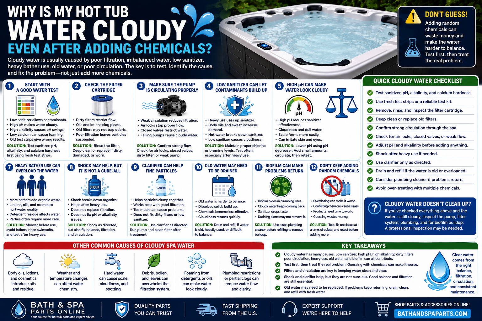 Why Is My Hot Tub Water Cloudy Even After Adding Chemicals?