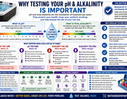 Why Testing Your pH & Alkalinity Is Important